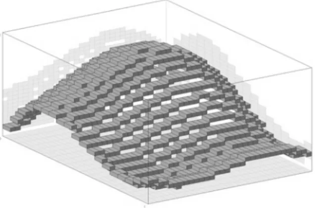 Fig. 3. The functional DLL of double-inequality 4680370559422800 ≤ − 17758960839495486 x + − 2015536714762185 y + 292165823537172 xy + 2304539315667564x 2 + −172062298114380y 2 + −8936152895940xy 2 + − 75980632598934 x 3 + 1625988388601 x 2 y + 70654879231