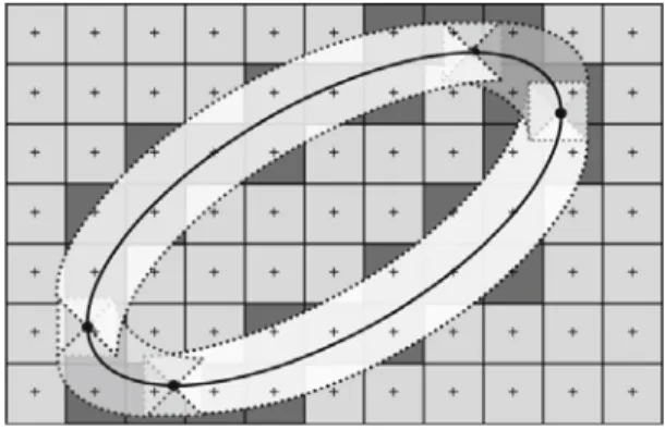 Fig. 6. The cover of an ellipse namely the digital morphological ellipse obtained with a unit square as structuring element