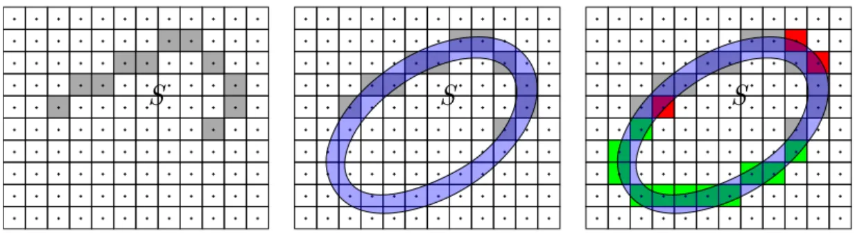 Figure 11: Why the classical recognition problem is not well-suited for DLL. On the left, we have the input set S