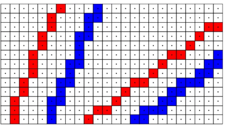 Figure 9: Digital straight lines. The double-inequalities −δ ≤ a · x + b < δ with δ = 1 2 kak ∞ define naive digital lines (in red) while the digital lines are said standard (in blue) if δ = 1 2 kak 1 .