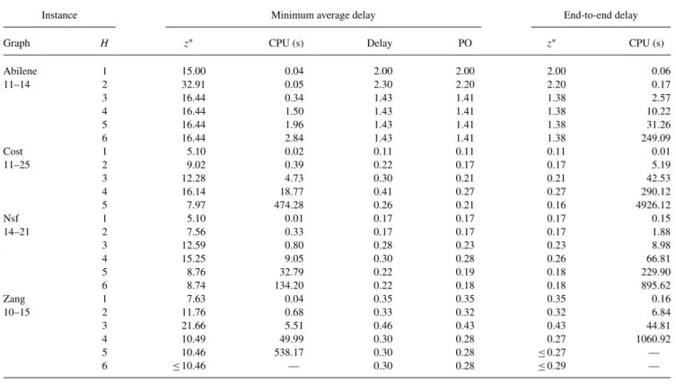 TABLE 1. Telecommunication networks with low connectivity.