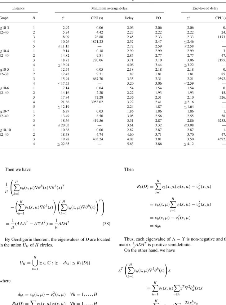 TABLE 2. 10 nodes transit grids.