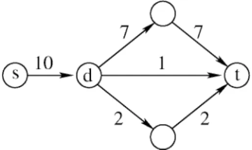 FIG. 1. Divergence on aggregated ﬂow x h on node d.