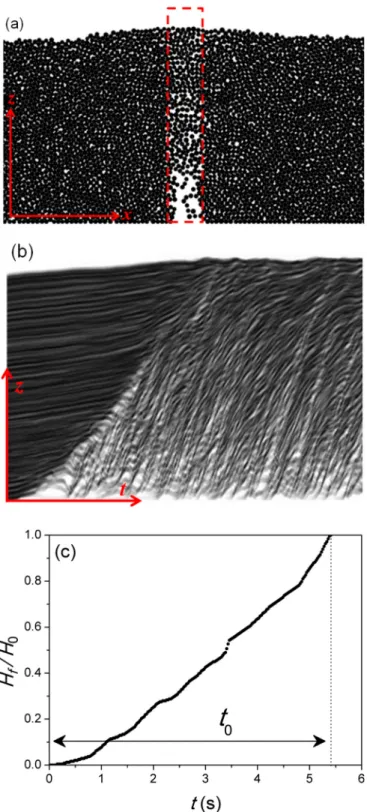 FIG. 14. Typical divergence of the transient time t 0 as a function of the injection velocity U