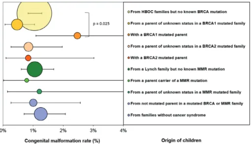 TABLE 2 Distribution of unique abnormalities vs syndromal, multiple and chromosomal abnormalities together ( “ Extended ” ) according to parental mutation status