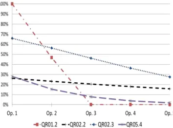 Fig. 8. Learning curves of interest for the dataset with  Cutoff