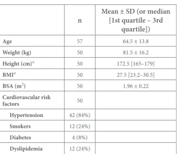 Table 2 shows the curvilinear and rectilinear aortic arch lengths,  SA and angles. It  can  be  seen  that  the SA of the aorta varied  significantly (p &lt; 0.001) along the arch, decreasing from 1418 ±  421 mm 2  at BCT to 961 ± 259 mm 2  at LCCA, 803 ± 