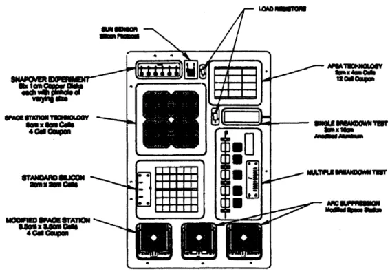 Figure 3.3:  The SAMPLE  Experiment Plate