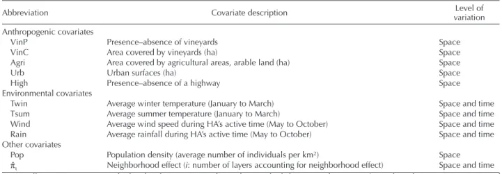 Table 1. Covariates used for modeling g the probability of colonization of H. axyridis.