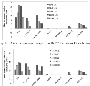 Fig. 9. ARCc energy compared to DirCC for various L2 cache sizes.