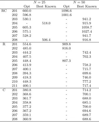 Table 3 – Results on MTVRP instances