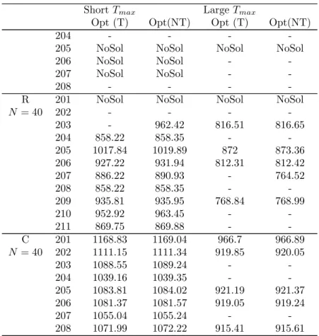 Table 6 – Benchmarks for the MTVRPTW-LDP: exact solutions with non visited customers