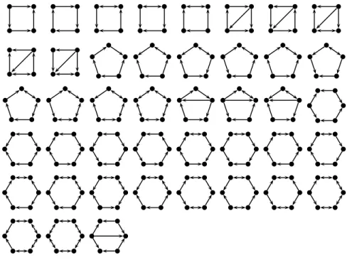 Figure 2. Vertex-minor exclusions for directed graphs of F 4 -rank-width 1.
