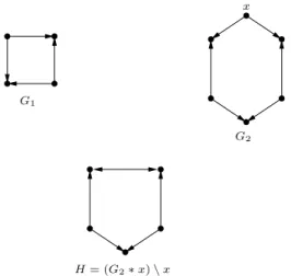 Figure 7. G 1 and G 2 are graphs in EC. Each graph in EC, seen as a F ∗ 2 -graph, is isomorphic to its 1-local complementations
