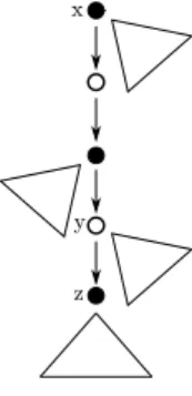 Figure 1. The tree T ′ in the proof of Lemma 9. Black vertices are in X ′ , white vertices in Y ′ .