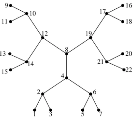 Figure 3. The tree of Example 14.