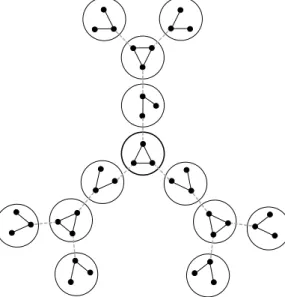 Figure 4. The canonical decomposition of a graph of linear rank- rank-width 2. If we regard the marked vertices incident with vertices in the middle bag B as vertices of sub-decompositions after removing B, then each sub-decomposition corresponds to a grap