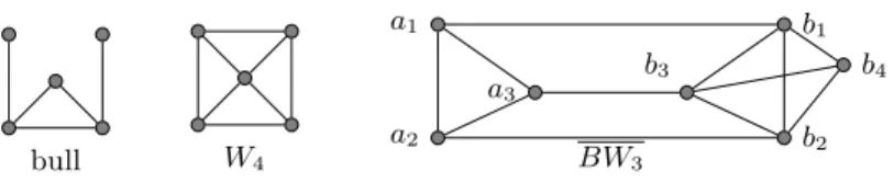 Fig. 3. Forbidden graphs from Section 3.2.