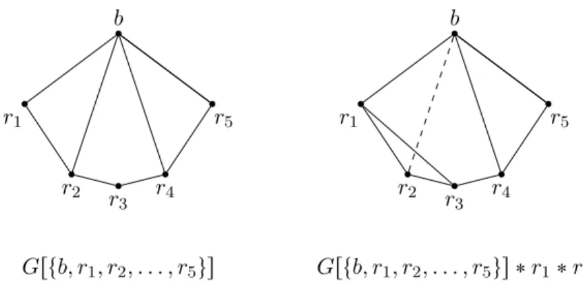 Figure 8: Reducing from Grtb, r 1 , r 2 , . . . , r s us in Lemma 5.3.