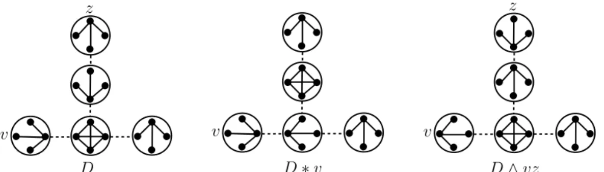 Figure 4: Examples of local complementation and pivoting in a split decomposition.