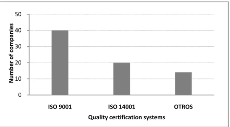 Figure 1: Quality certification systems present in olive mills in Jaén  Source: the authors  