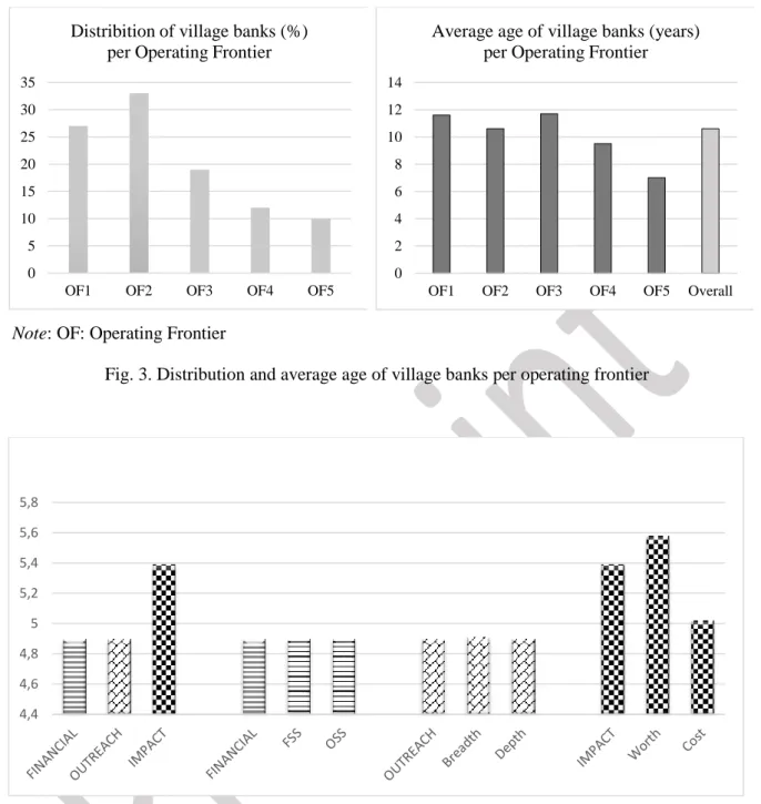 Fig. 4. Translation of DEA goals into scorecard 