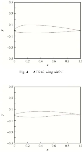 Fig. 5 Theoretical supercritical airfoil.