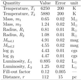 Table 5: Fundamental parameters.