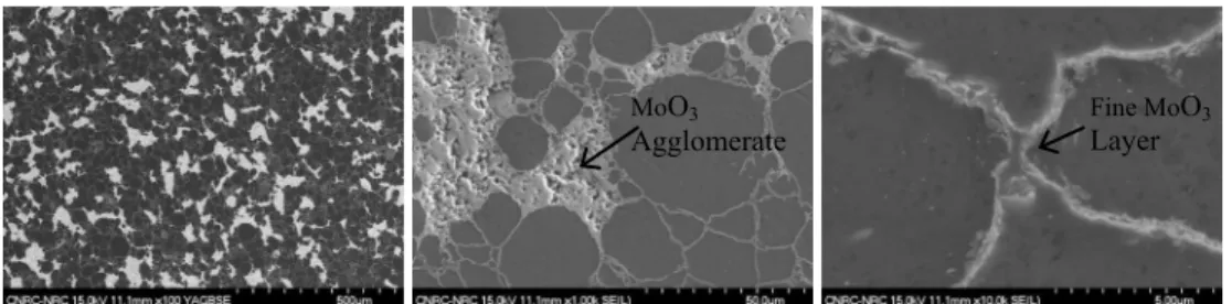 FIGURE 2. FEGSEM for polished cross-section of HIPed 10Al + MoO 3  (left in backscattered electron image: Al in dark grey  and MoO 3  in light grey) and its higher magnifications (middle &amp; right in secondary electron image)