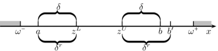 Figure 1: Comparability of the deprivations: absolute and relative gaps.