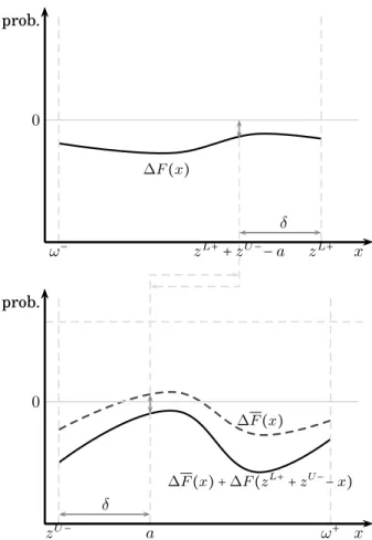 Figure 2: First order sequential gap dominance using Proposition 3a.