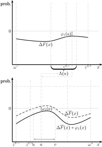 Figure 3: First order sequential gap dominance using Proposition 7a.