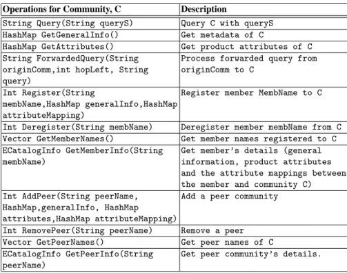 Figure 5 illustrates each step involved in building a catalog community (respectively a catalog member) as a web service
