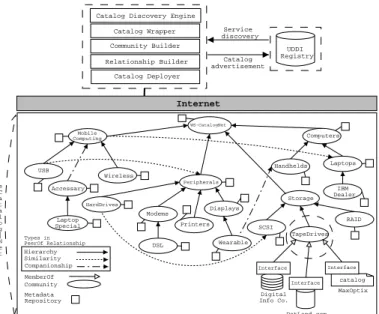 Fig. 4. WS-CatalogNet Architecture