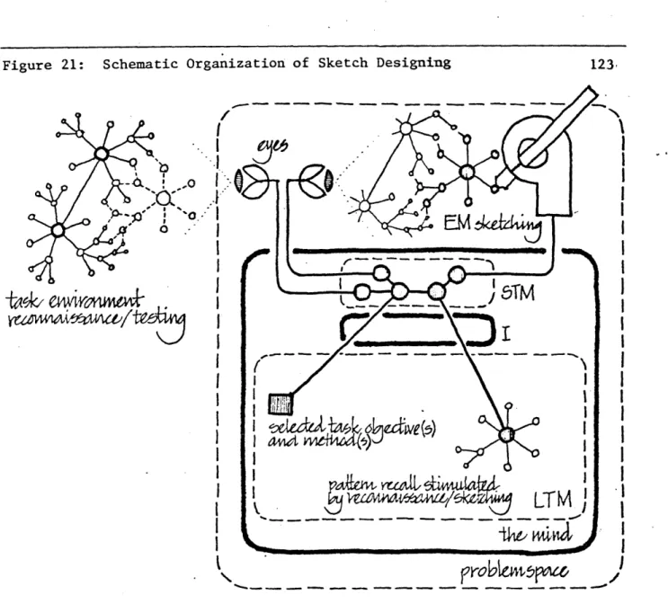 Figure  21:  Schematic  Organization  of  Sketch  Designing