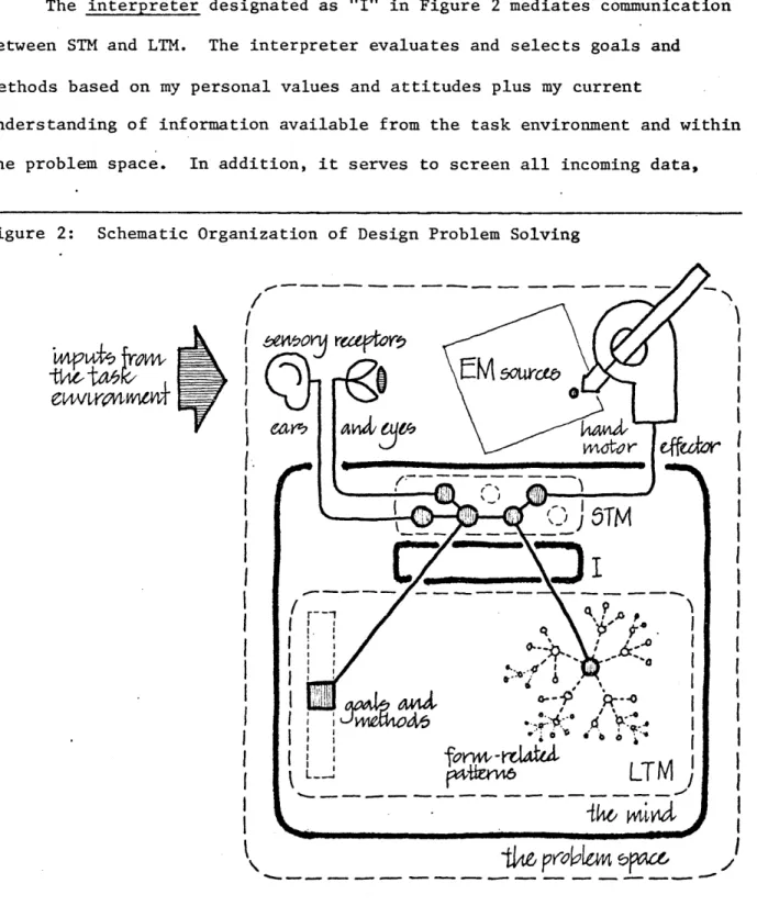 Figure  2:  Schematic Organization of  Design Problem  Solving