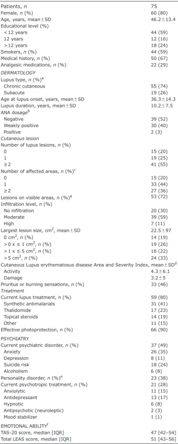 Table I. Baseline patients’ description