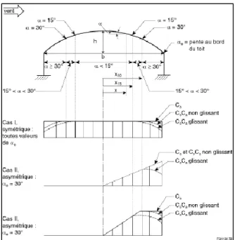 Figure 3 : Amoncellement de neige contre les saillies de toit 