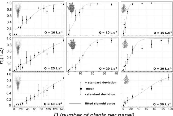 Figure 7: Comparison  between the observed seed capture rates and predicted capture rates  392 