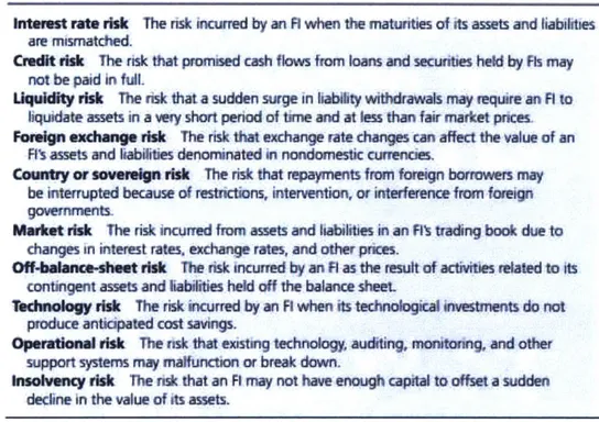 Table 2: Risks Faced by Financial Intermediaries (Saunders,  2006)