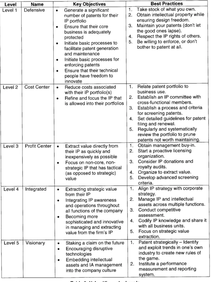 Table  3:  Value  Hierarchy  Levels