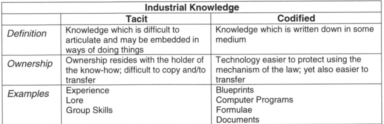 Figure  12:  Intellectual  Capital  of the  Firm