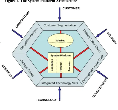 Figure 7. The System Platform Architecture
