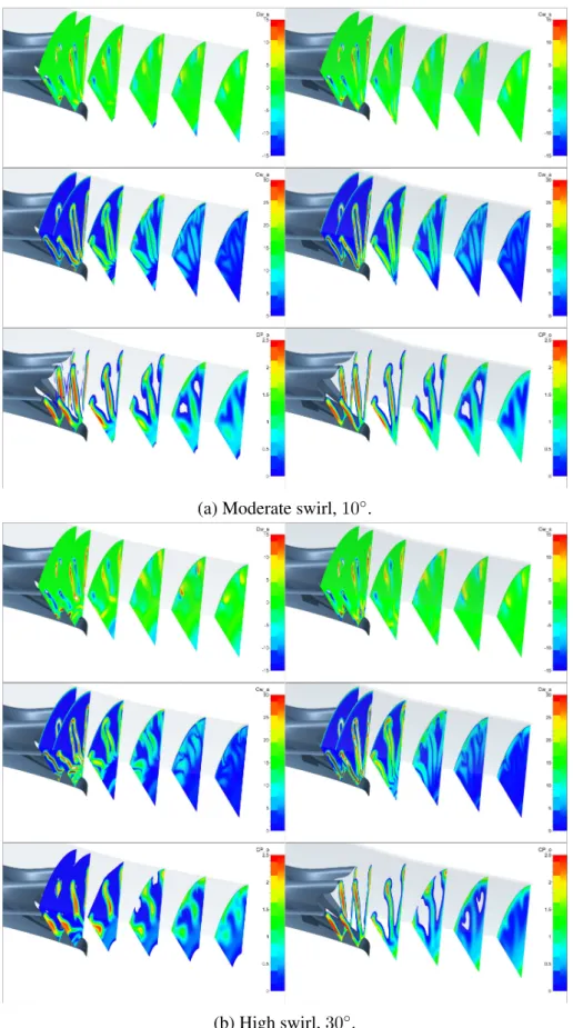 Figure 7: Predicted streamwise vorticity, azimuthal vorticity and total pressure coefficient fields for the moderate, 10 ◦ , and high, 30 ◦ , swirl cases with and without tabs.