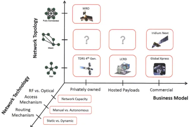 Figure  2-1:  Notional  space  of architectures