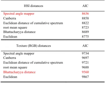 TABLE II