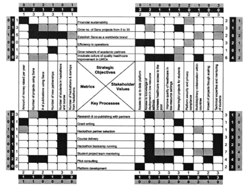 Figure  5: Current-state  X-matrix  for Sana