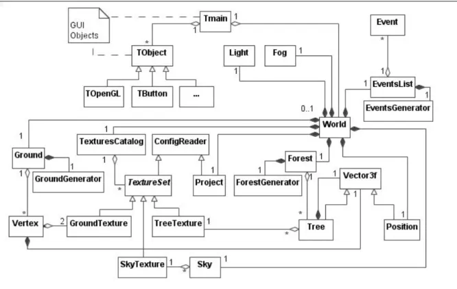 Figure 3. UML Class Diagram Reflecting the Design of Visualization Tool 