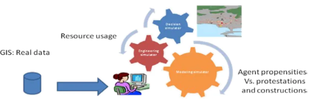 Figure 4: Simulation process with real data extracted from a Geographical Information System