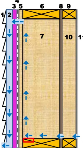 Figure 2: Wall 2 configuration showing air leakage path (blue arrows), &amp; 